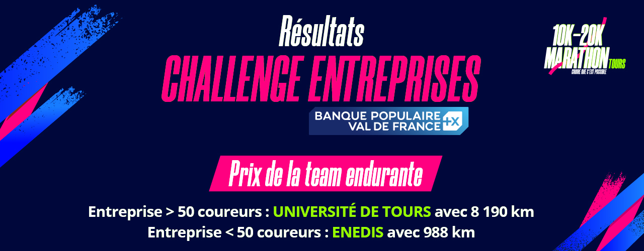RÉSULTATS CHALLENGE ENTREPRISES - ENDURANCE